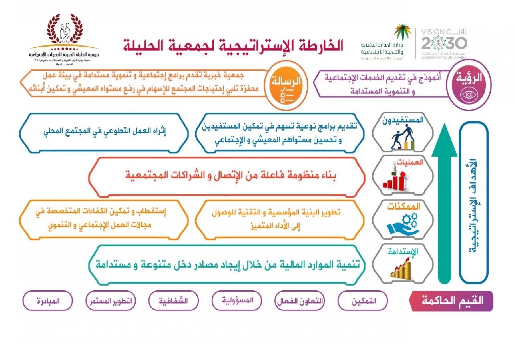 الخطة الاستراتيجية